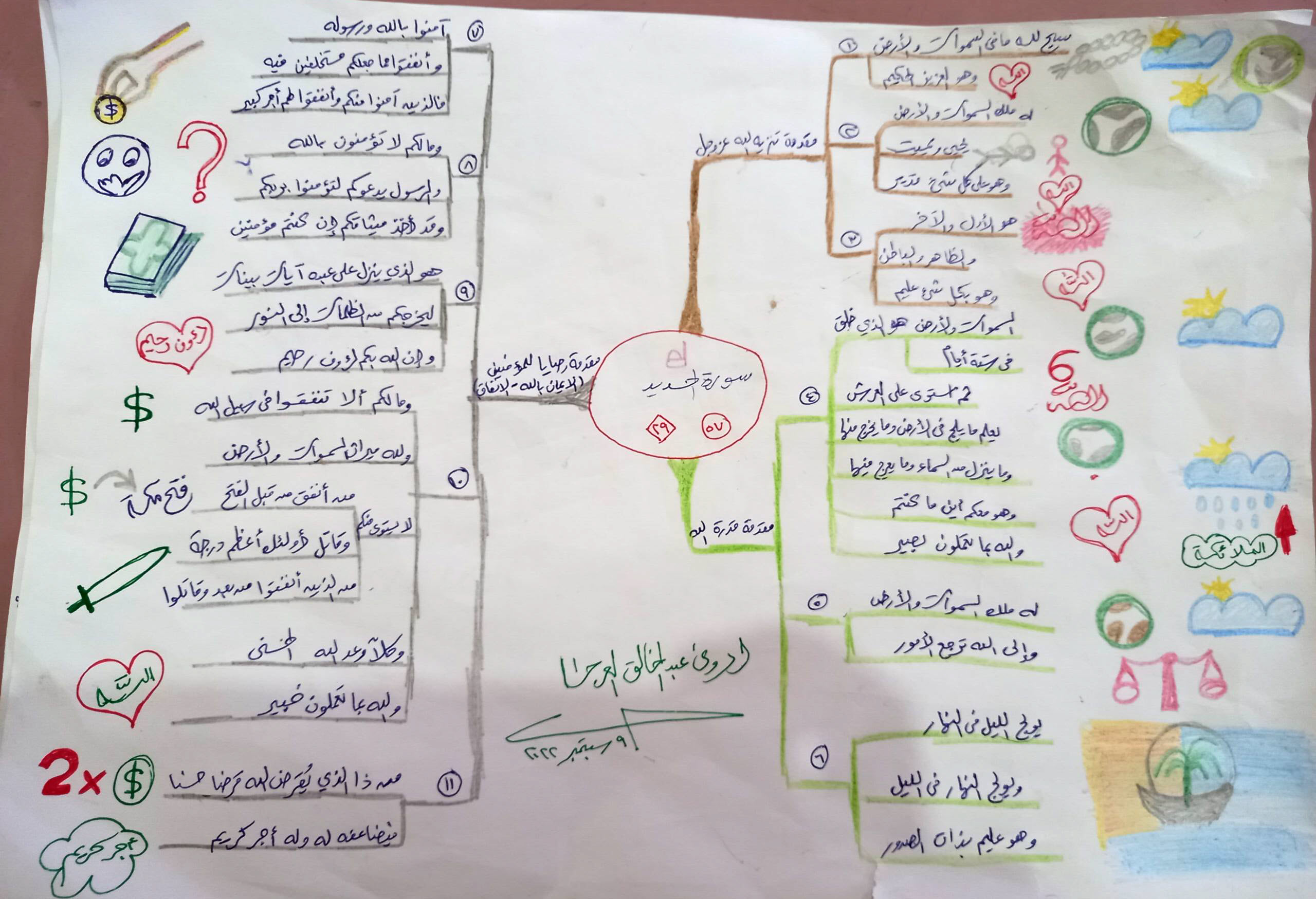 دورة استخدام الذاكرة الخارقة وخرائط العقل في حفظ القرآن الكريم