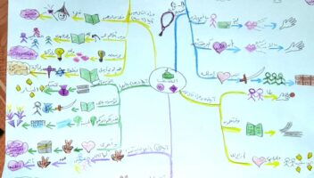 الخدمة 