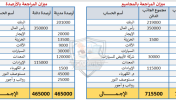 الخدمة 