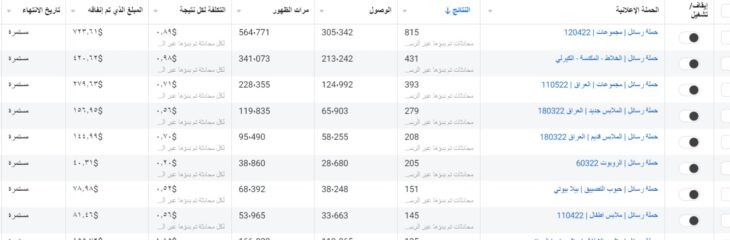 اعلانات عبر منصة الفيسبوك