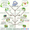 اعلانات تصميم انفجرفك