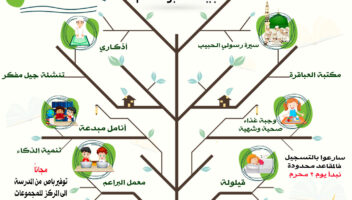نموذج أعمال