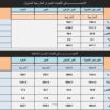 حساب كميات البناء