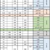 حساب كميات البناء