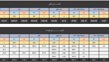 الخدمة 