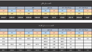 الخدمة 