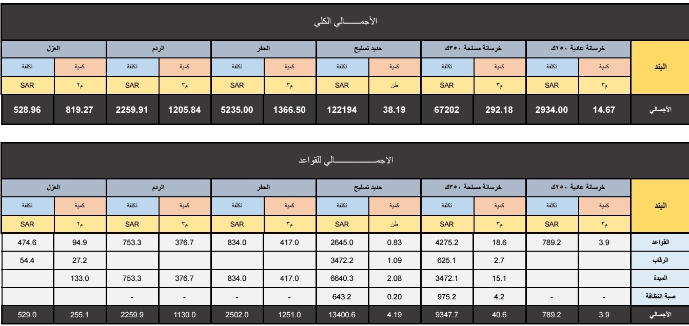 حساب كميات البناء