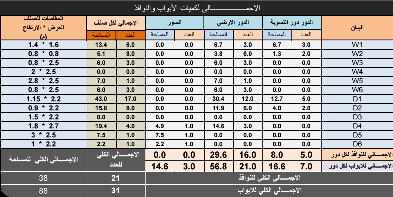حساب كميات البناء