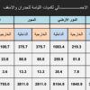 حساب كميات البناء