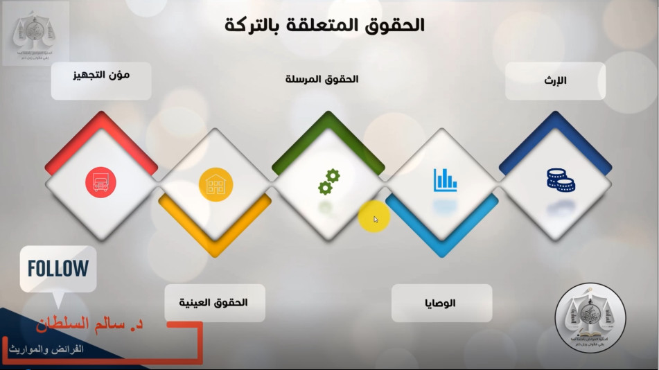 عرض تصميم بور بوينت مع عرض شرح تعليمي