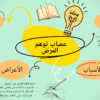تصميم خريطة ذهنية إحترافية وإبداعية