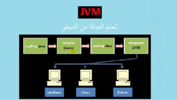 الخدمة 