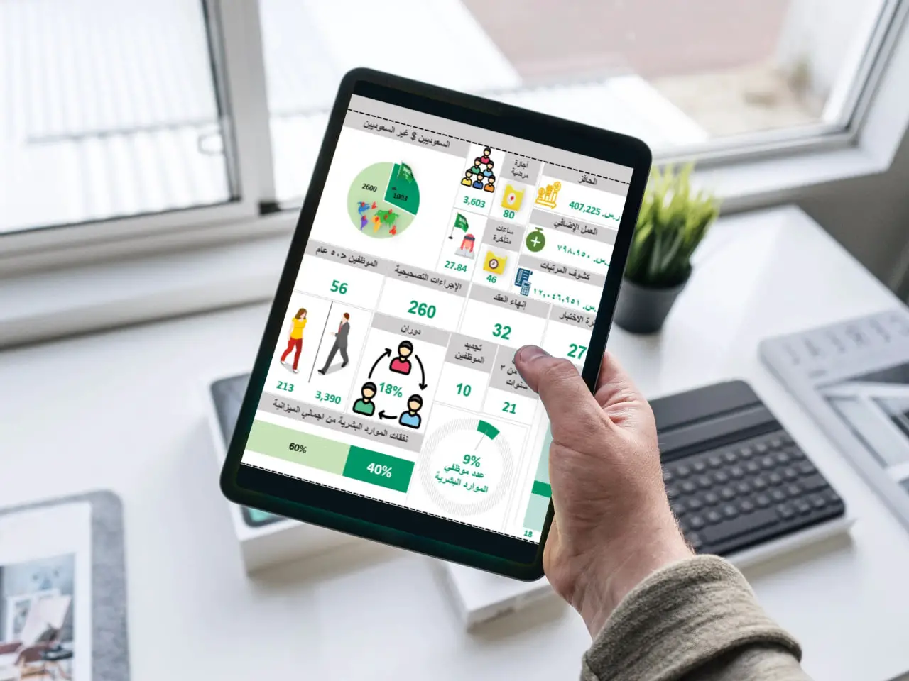 داشبورد Dashboard تفاعلية علي”Excel\الاكسيل” او “Power BI”