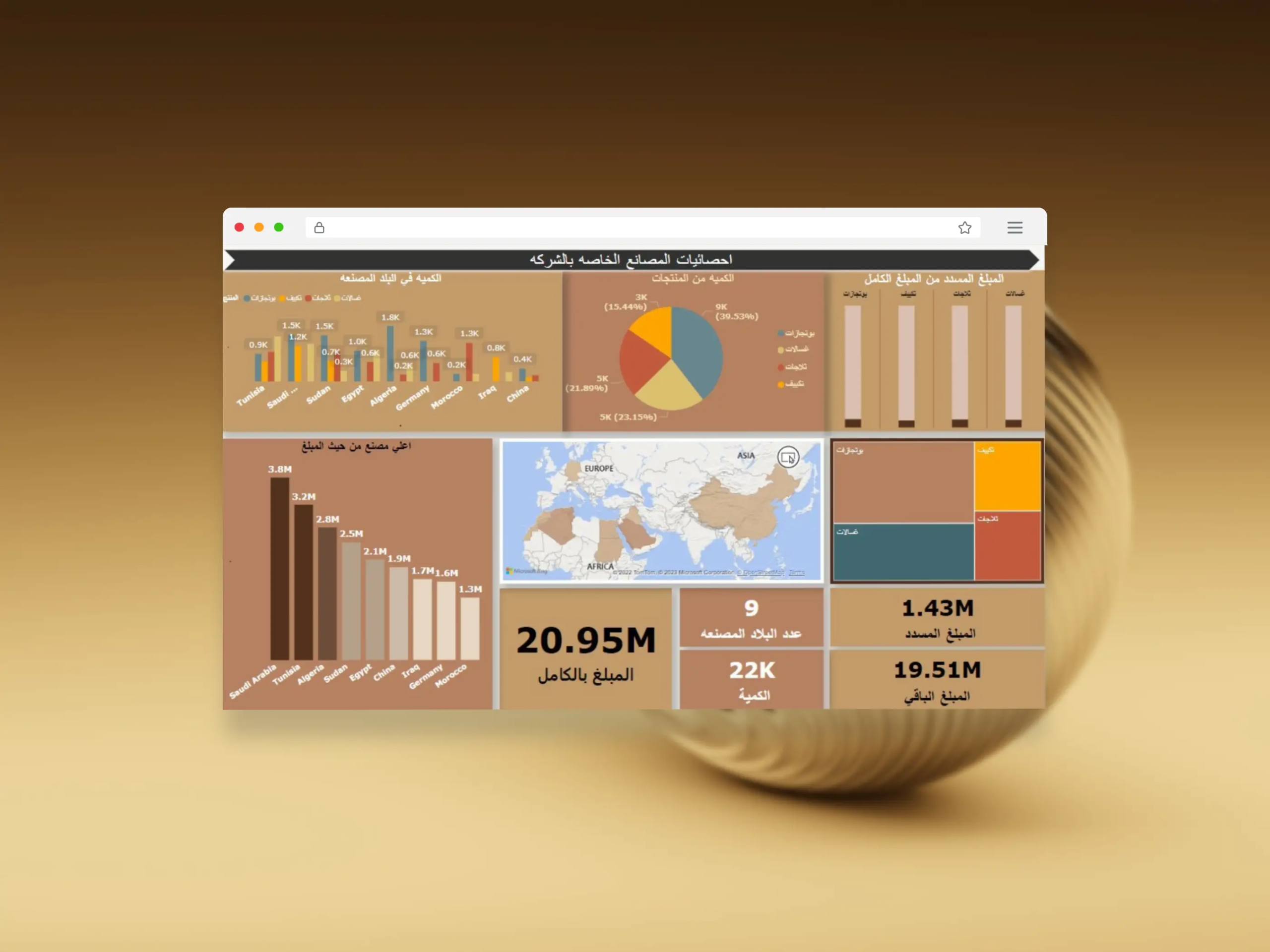 داشبورد Dashboard تفاعلية علي”Excel\الاكسيل” او “Power BI”