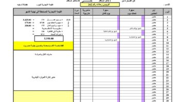 نموذج أعمال