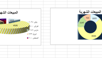 نموذج أعمال