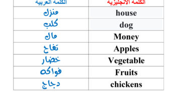 نموذج أعمال