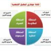 مهندس كيميائي