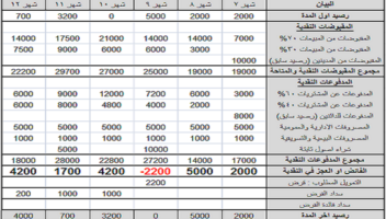 الخدمة 