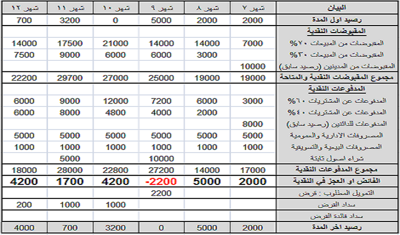 خدمات محاسبة