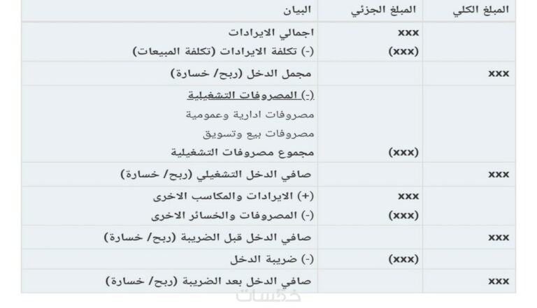 محاسب مالى خبرة فى عمل حسابات الشركات والمؤسسات