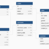 إنشاء وتصميم قاعدة بيانات باستخدام SQL Server و PhpMyAdmin