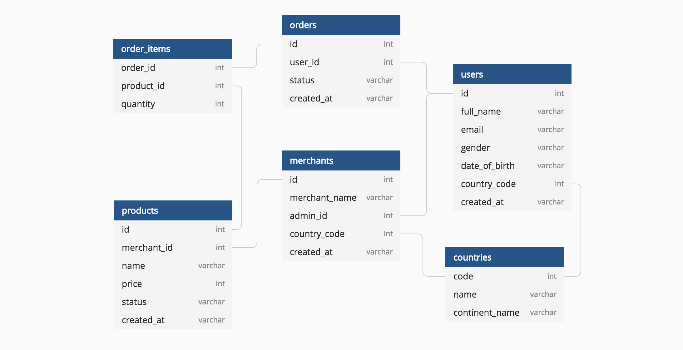 إنشاء وتصميم قاعدة بيانات باستخدام SQL Server و PhpMyAdmin