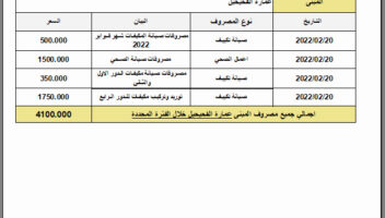 نموذج أعمال