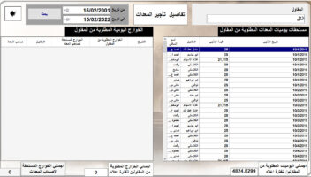 نموذج أعمال