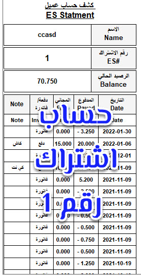 نموذج أعمال