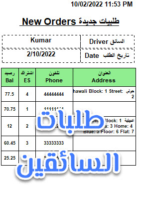 نموذج أعمال