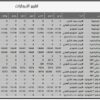 برنامج ادارة تأجير العقارات