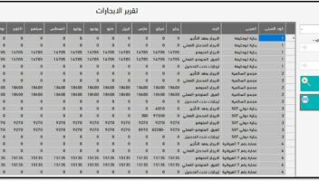 نموذج أعمال
