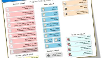 نموذج أعمال