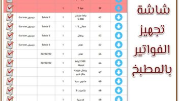 نموذج أعمال