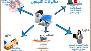 نموذج أعمال