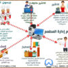 نظام محاسبة وكاشير مطعم