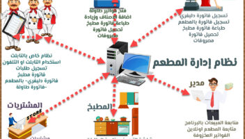 نموذج أعمال