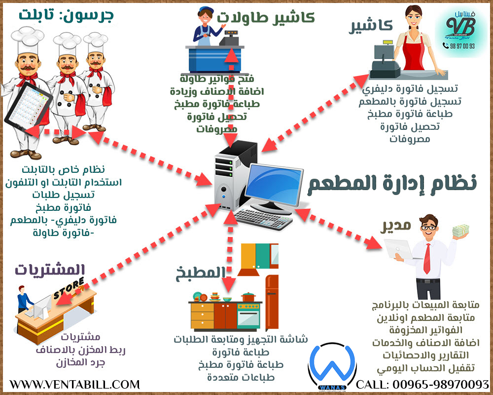 نظام محاسبة وكاشير مطعم