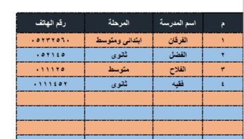 نموذج أعمال