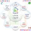 حاسب الكميات ادارة للعقود الانشائية وعقود الصيانة