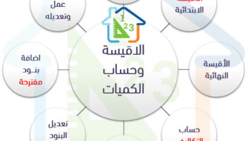 نموذج أعمال