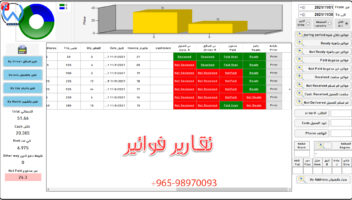 نموذج أعمال