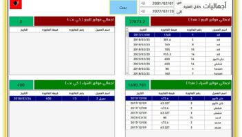 نموذج أعمال