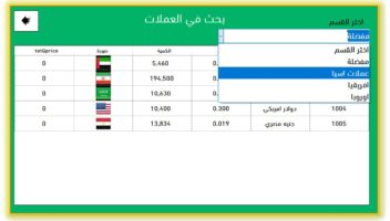 نموذج أعمال