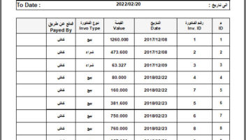 نموذج أعمال