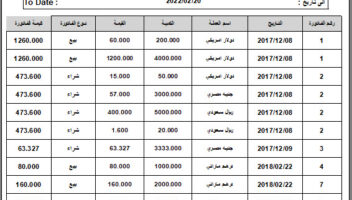 نموذج أعمال