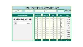 نموذج أعمال