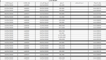 الخدمة 