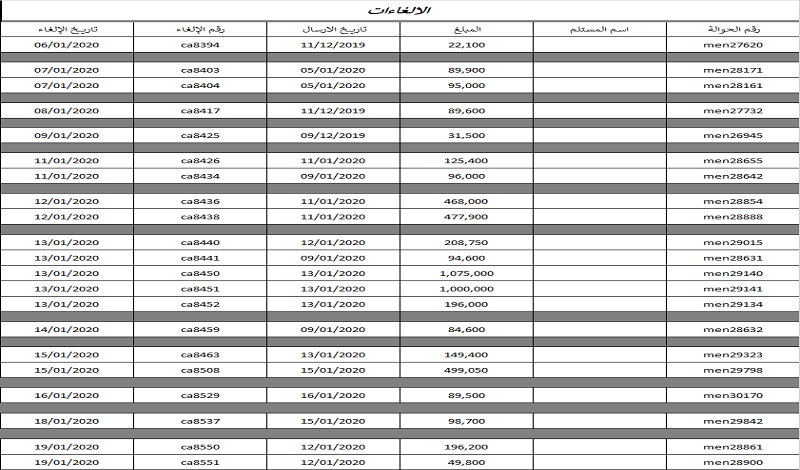 ادخال بيانات وكتابة ابحاث ( Excel _ Word ) مع التنسيق